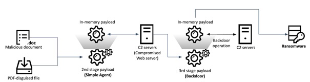 kaspersky-uncovers-clues-behind-andariel-apt-group-ransomware-attacks-targeting-south-korean-companies.jpg