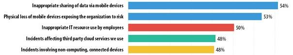 Kaspersky-Lab-Survey-Highlights-Data-Protection-2