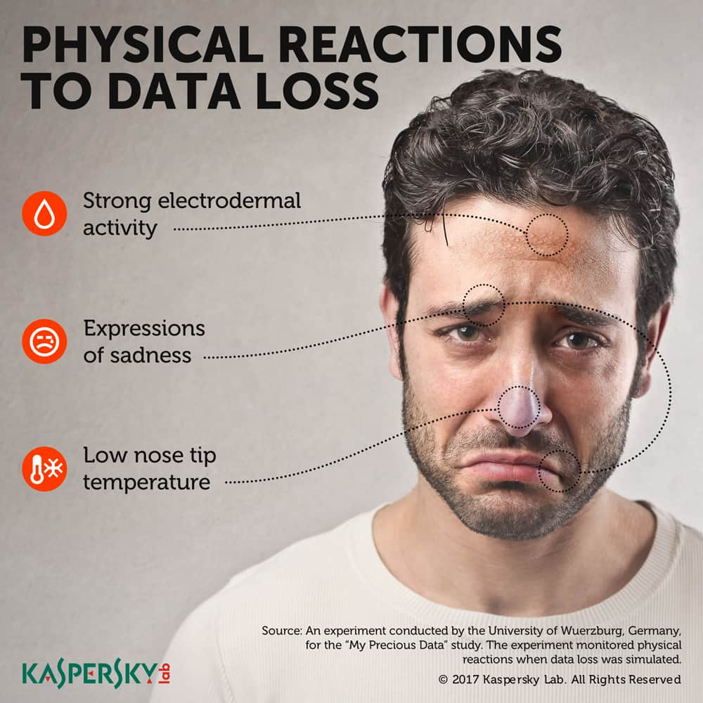 physical-reactions-to-data-loss-IG